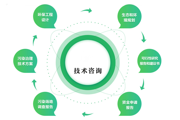 环保技术咨询