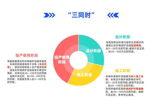 环保竣工验收